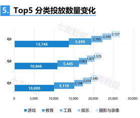 游戏竞争排名,揭秘游戏排名背后的激烈角逐(图1)