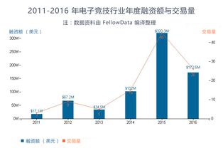 游戏与融资,融资助力行业腾飞(图1) 游戏与融资,融资助力行业腾飞(图1)