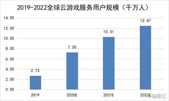 云游戏受益,共享虚拟世界的无限收益(图1) 云游戏受益,共享虚拟世界的无限收益(图1)