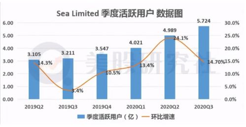 shopee游戏充值,轻松解锁游戏乐趣(图3) shopee游戏充值,轻松解锁游戏乐趣(图3)