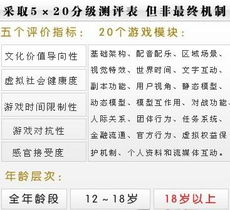 游戏分级等级,揭秘不同等级背后的故事(图3) 游戏分级等级,揭秘不同等级背后的故事(图3)
