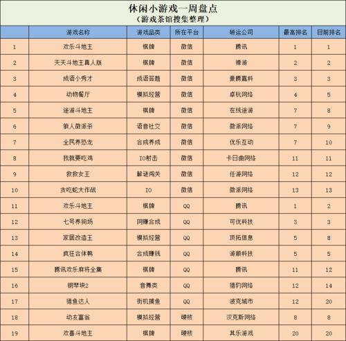 游戏分级等级,揭秘不同等级背后的故事(图1) 游戏分级等级,揭秘不同等级背后的故事(图1)