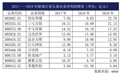 游戏分级等级,揭秘不同等级背后的故事(图2) 游戏分级等级,揭秘不同等级背后的故事(图2)