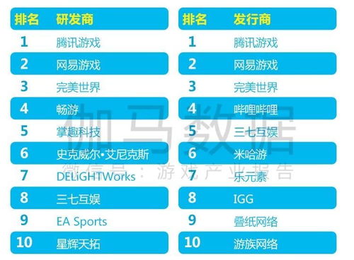 游戏商分成,揭秘游戏盈利背后的秘密(图1)