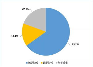 游戏商分成,揭秘游戏盈利背后的秘密(图2)