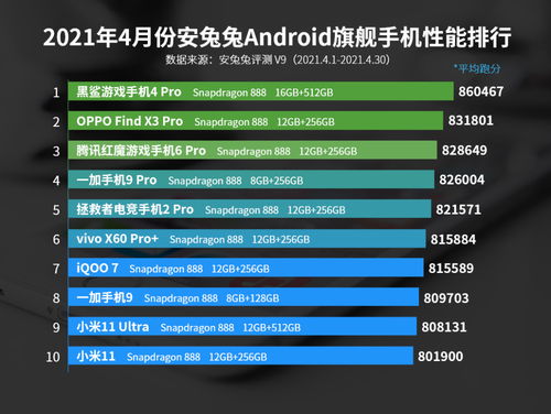 小说排行榜 (图1)