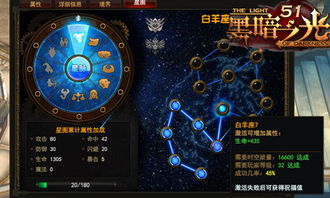 星座的游戏,星座之间的奇幻之旅(图1) 星座的游戏,星座之间的奇幻之旅(图1)