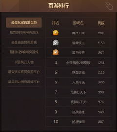 选游戏投票,最受欢迎游戏榜单大揭秘！(图2)