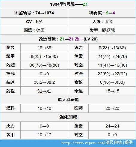 z1z1游戏,z1z1游戏世界之旅(图1)