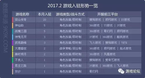 新开网页游戏开服表,畅享游戏盛宴(图3)