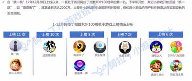 小游戏指标,五大核心指标深度解析(图1) 小游戏指标,五大核心指标深度解析(图1)