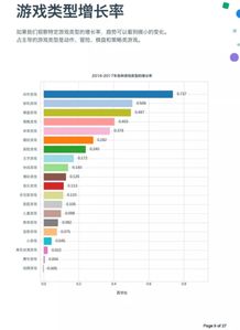 小游戏指标,五大核心指标深度解析(图2) 小游戏指标,五大核心指标深度解析(图2)