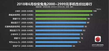 性价比高游戏手机排行,盘点当下热门高性价比游戏手机排行(图2) 性价比高游戏手机排行,盘点当下热门高性价比游戏手机排行(图2)