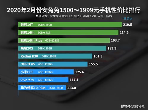 性价比高游戏手机排行,盘点当下热门高性价比游戏手机排行(图3) 性价比高游戏手机排行,盘点当下热门高性价比游戏手机排行(图3)