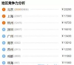 交易者游戏模拟器游戏安卓版下载 (图3) 交易者游戏模拟器游戏安卓版下载 (图3)