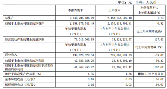 2017游久游戏盈利,2017年游久游戏盈利亮点解析(图1) 2017游久游戏盈利,2017年游久游戏盈利亮点解析(图1)