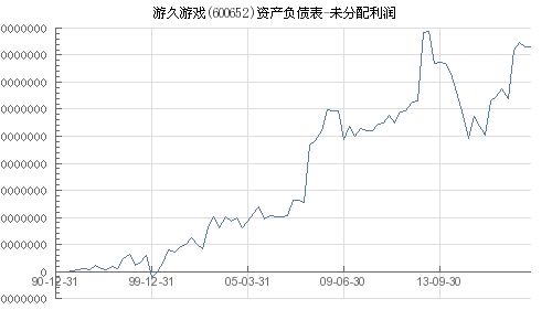 2017游久游戏盈利,2017年游久游戏盈利亮点解析(图3) 2017游久游戏盈利,2017年游久游戏盈利亮点解析(图3)