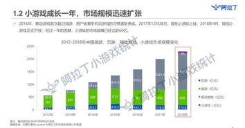 小游戏市场定位,打造寓教于乐的小游戏市场新篇章(图3)