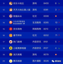 小游戏收益图,揭秘盈利背后的秘密(图3) 小游戏收益图,揭秘盈利背后的秘密(图3)