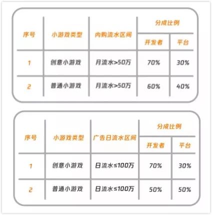 小游戏招募,招募勇敢冒险者加入神秘小游戏(图1)