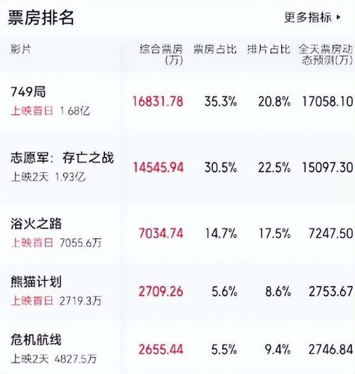 游戏规则最终票房,揭秘游戏规则下的票房奇迹(图3) 游戏规则最终票房,揭秘游戏规则下的票房奇迹(图3)