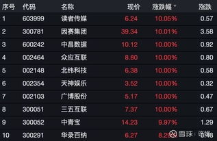 新游戏版号,引领潮流的奇幻冒险之旅(图3) 新游戏版号,引领潮流的奇幻冒险之旅(图3)