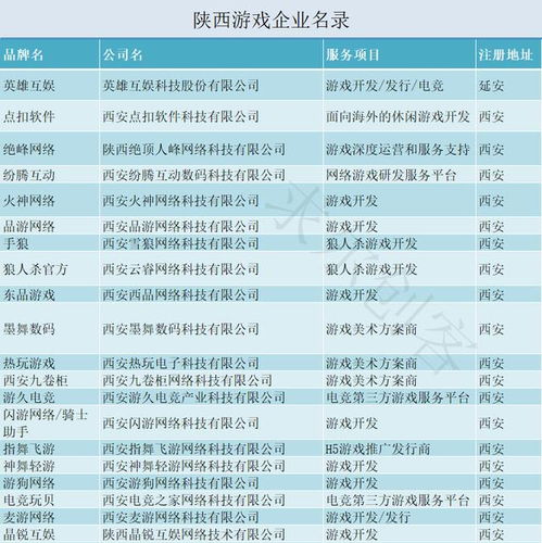 游戏公司名录,盘点全球知名游戏公司名录(图1) 游戏公司名录,盘点全球知名游戏公司名录(图1)
