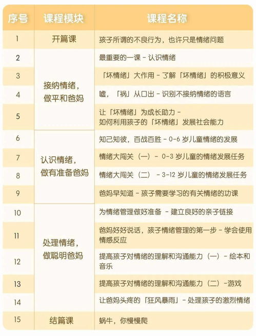 30个情绪管理游戏,轻松提升心理韧性(图3)