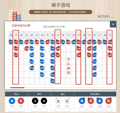 梯子游戏走势图,趋势分析及策略洞察(图1)