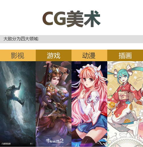 学cg游戏,从基础到高级的全方位教程(图1) 学cg游戏,从基础到高级的全方位教程(图1)