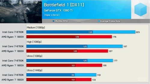 8700k游戏性能,揭秘高性能CPU的极致表现(图1) 8700k游戏性能,揭秘高性能CPU的极致表现(图1)