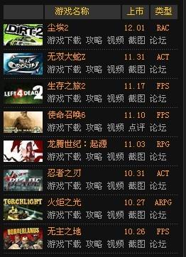 热门游戏是什么,揭秘热门游戏背后的魅力与影响力(图1) 热门游戏是什么,揭秘热门游戏背后的魅力与影响力(图1)