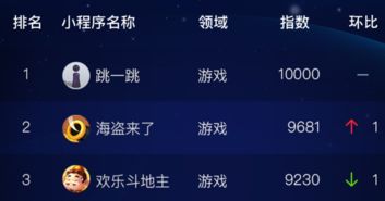 小游戏指数,热门游戏背后的秘密(图1) 小游戏指数,热门游戏背后的秘密(图1)