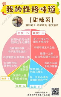 性格描述游戏,探索个性背后的游戏世界(图2) 性格描述游戏,探索个性背后的游戏世界(图2)