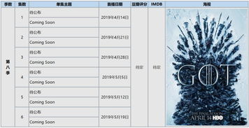 权利的游戏每季简介,命运交织的史诗传奇(图2) 权利的游戏每季简介,命运交织的史诗传奇(图2)