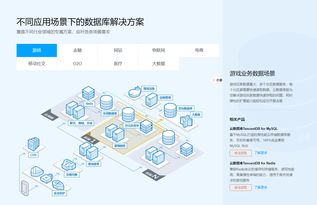 弹性游戏数据库,探索无限游戏世界的奥秘(图1)