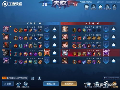 王者荣耀傻逼游戏,傻逼游戏背后的疯狂魅力(图3)