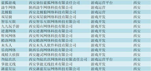 游戏公司名录,盘点全球知名游戏公司名录(图3) 游戏公司名录,盘点全球知名游戏公司名录(图3)